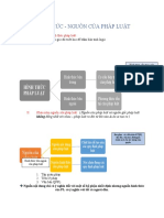 Hình Thức - Nguồn Của Pháp Luật