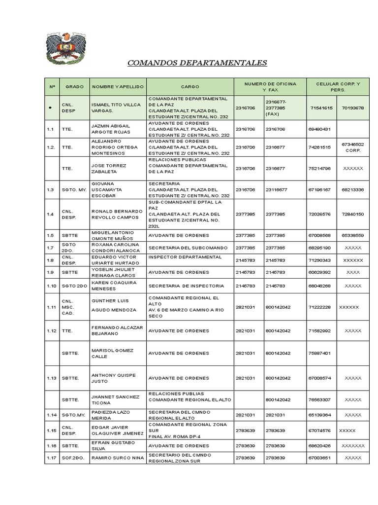 Comandos Departamentales de Bolivia | PDF