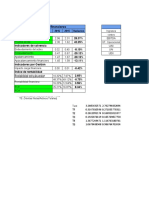 Indicadores Financieros