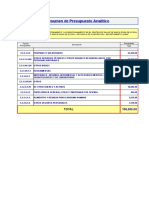 Resumen de Presupuesto Analítico: Actividad