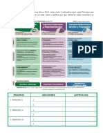 Indicadores DUA clase planificación