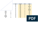 Student Gender Score Pass/Fail Letter Outlier