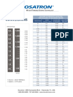 Dilution Conversions: Percentage