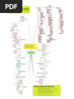 CISO Mindmap-2023