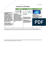 Evidences of Evolution Summary Table