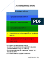 Hierarquia sintomas codificados cores