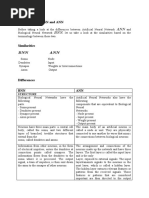 Lecture 2.1.9 Comparison of BNN and ANN