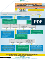 2019 05 28 - TDG - Schedule 1 PDF