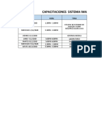 Capacitaciones Sistema Iwa: DIA Hora Tema