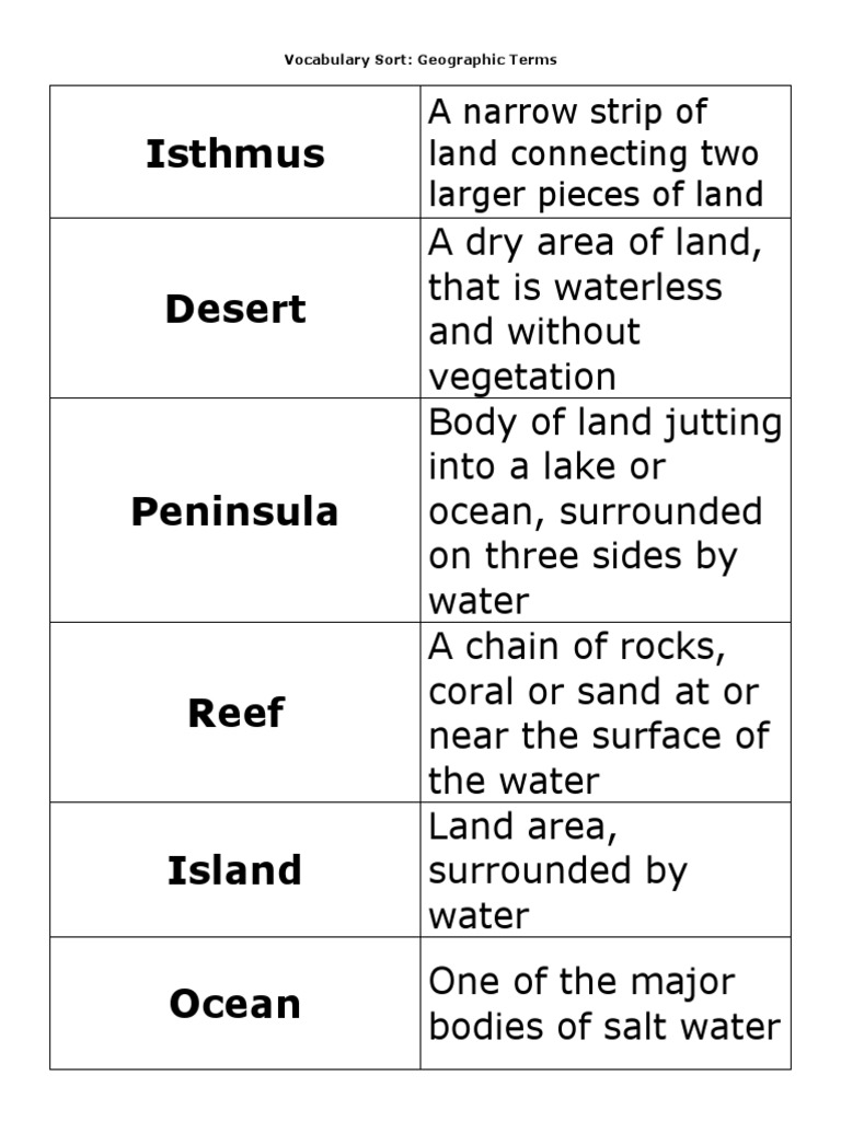 Isthmus a narrow strip of land connecting two larger pieces of land pdf
