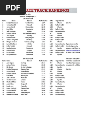 2A Girls Track Tracker - April 19, 2023