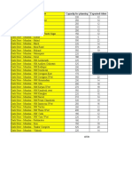 Darkstore Name: Capacity For Planning Expected Riders