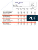 Eficiência Operacional: Grupo Empresa: Empresa: Filial