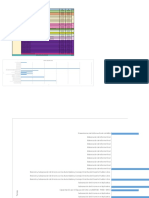 Vi. Diagrama de Barras Mostrando Las Tareas A Realizar