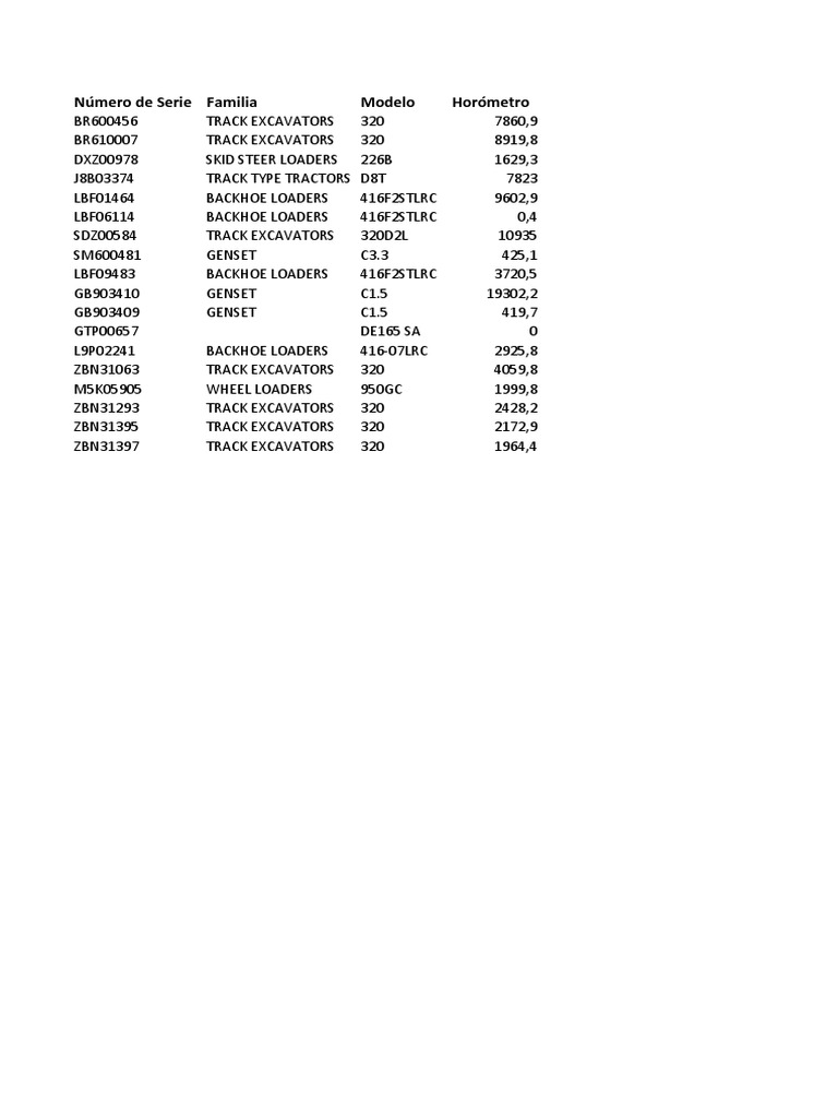 Equipment Serial Numbers and Models | PDF | Technology & Engineering