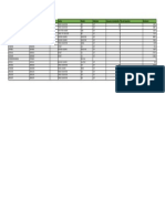 ID de Equipo Número de Serie Grupo Familia Modelo Fabricante Consumo de Combustible Tipo de Dispositivo Horómetro