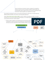 Actividad 1 Conociendo Los Tipos de Mapas