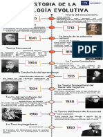 Infografía de Línea de Tiempo T