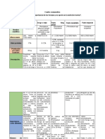 Cuadro Comparativo Identificar La Importancia de Los Forrajes y Su Aporte en La Nutrición Bovina