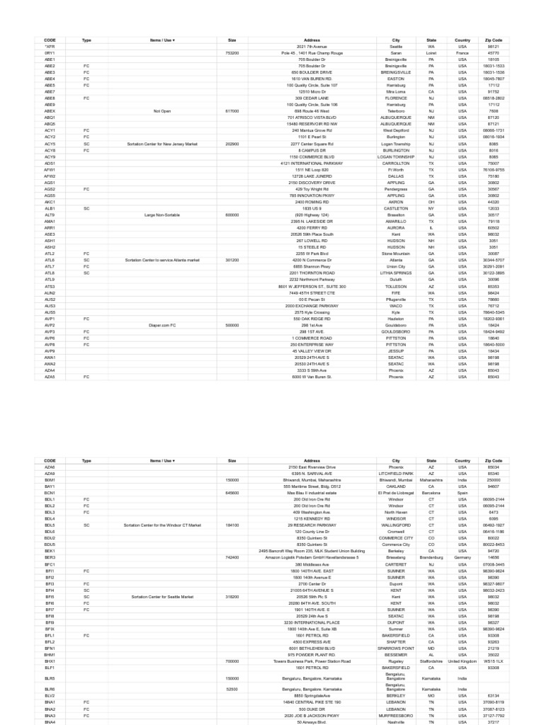 Amazon Fulfillment Centers - Warehouse Codes Sheet2 | PDF | Zip Code