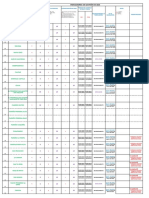 Indicadores de Gestión 2