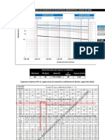 Curva de Regresion de Resistencia Hidrostática, Según Iso 9080