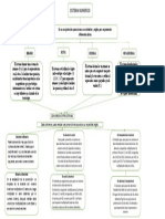 Sistemas numéricos binario, octal, decimal y hexadecimal