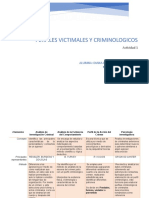 Perfiles Victimales Y Criminologicos: Actividad 1