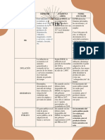 Variables Macroeconomicas