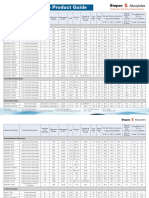 Alkoxylate Product Guide