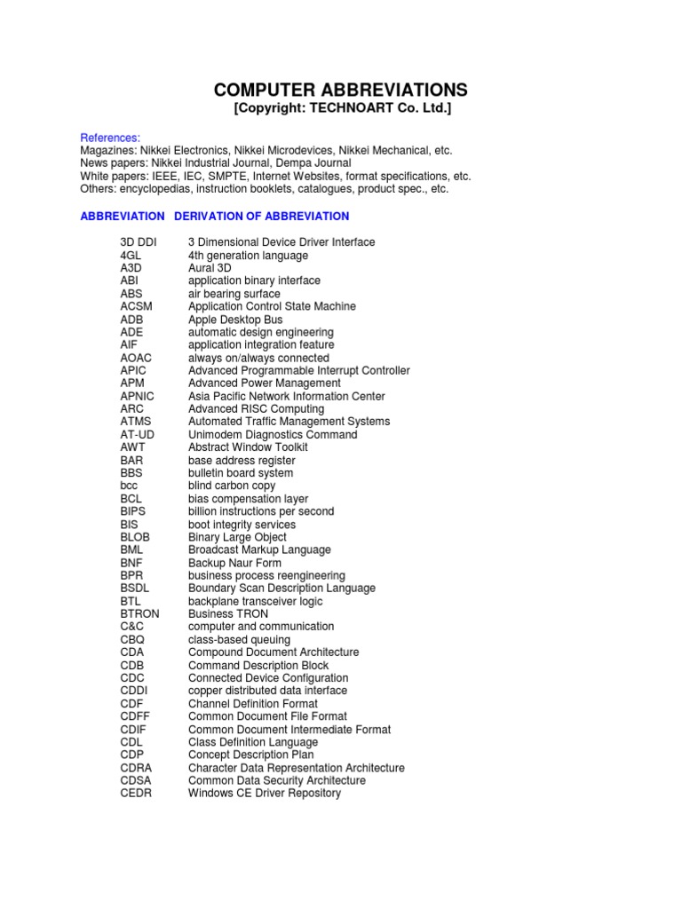 Computer Abbreviations Computer Network Java (Programming Language)