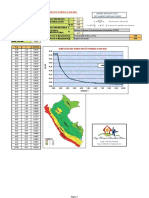 Espectro de Sismo Según Norma E-030 2016