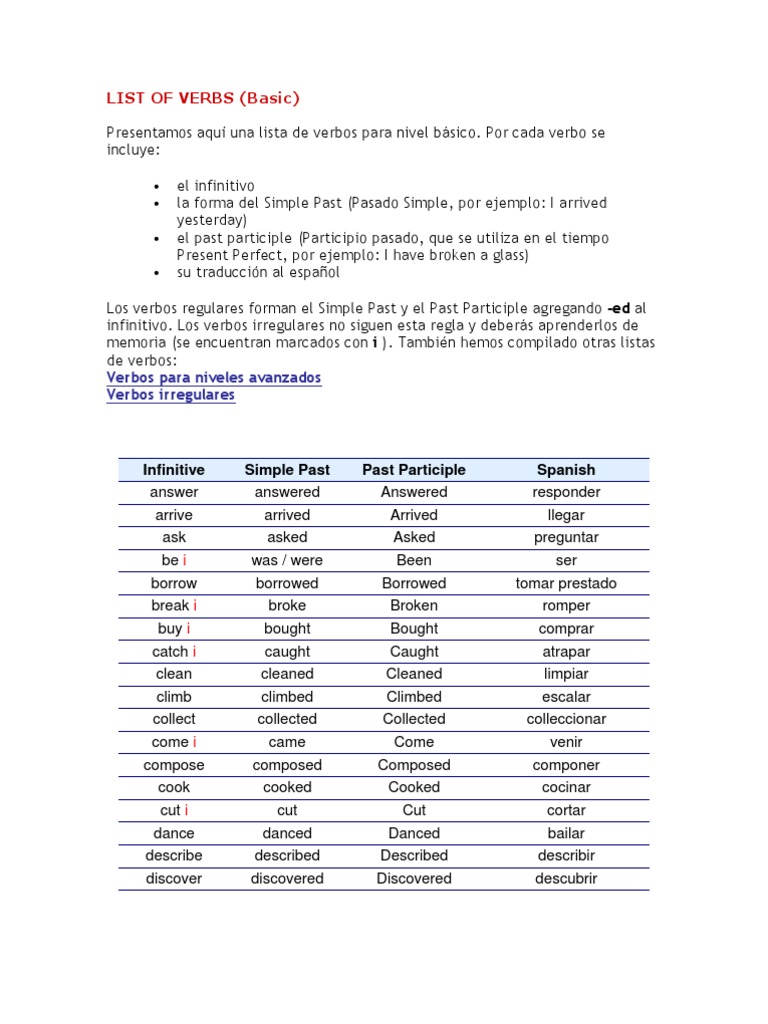 Past Forms of the Verb 