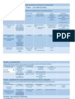 Estrategia para La Gestión de Las Emociones