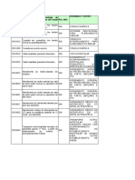 Rol Ans Código Tab 22 Tabela 22 - Terminologia de Procedimentos e Eventos em Saúde (TUSS) Normativa Nº 338/2013