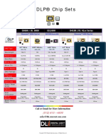 DMD DLP Chipsets