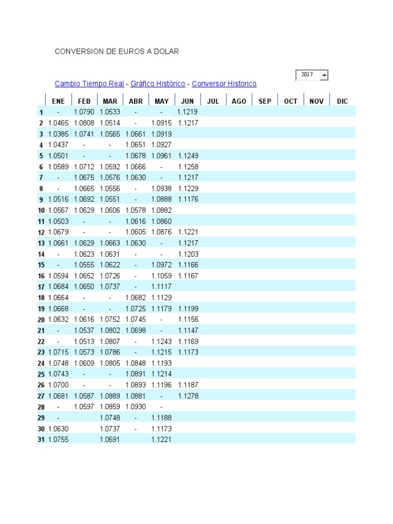 CONVERSOR DE EURO PARA DOLAR intelligence overview