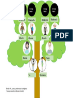 DPCC (Arbol Arqueologico)