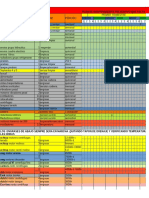 Mantenimiento Plantilla