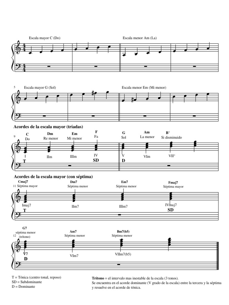 Acordes de La Escala Mayor | PDF | Escala (música) | Acorde (Música)