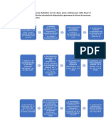 Esquema El Proceso de Jurisdicción Voluntaria de Disposición y Gravamen de Bienes de Menores