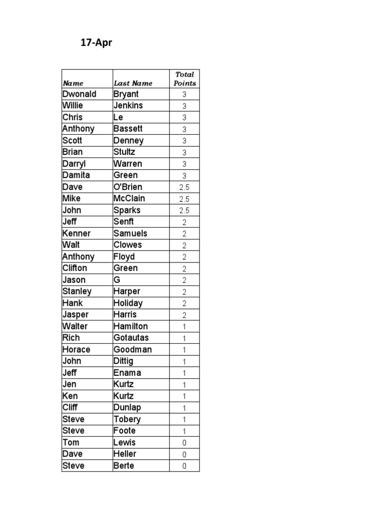 Standings Apr17 PDF