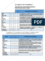 RESULTADOS