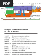 Marcador - Livro de Mormon