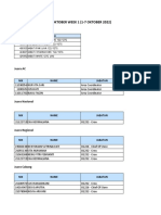 Detail PLU: Rekap Pemenang PSM Oktober Week 1 (1-7 Oktober 2022)