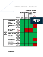 Matriz Productos Quimicos de Aseo