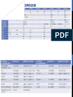 Resultados de laboratorio para seguimiento de paciente