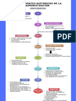 Linea Del Tiempo Administracion