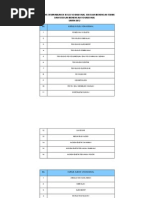 Kursus Yang Ditawarkan Di Kolej Vokasional, Sekolah Menengah Teknik Dan Sekolah Menengah Vokasional Tahun 2012