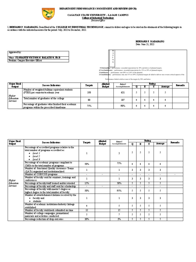 cagayan-state-university-lasam-campus-department-performance